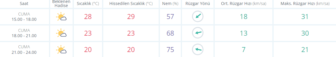 yalova hava durumu 23 haziran 2023 cuma