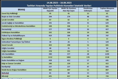 Yalova’da 976 kişi randevusuna gitmedi