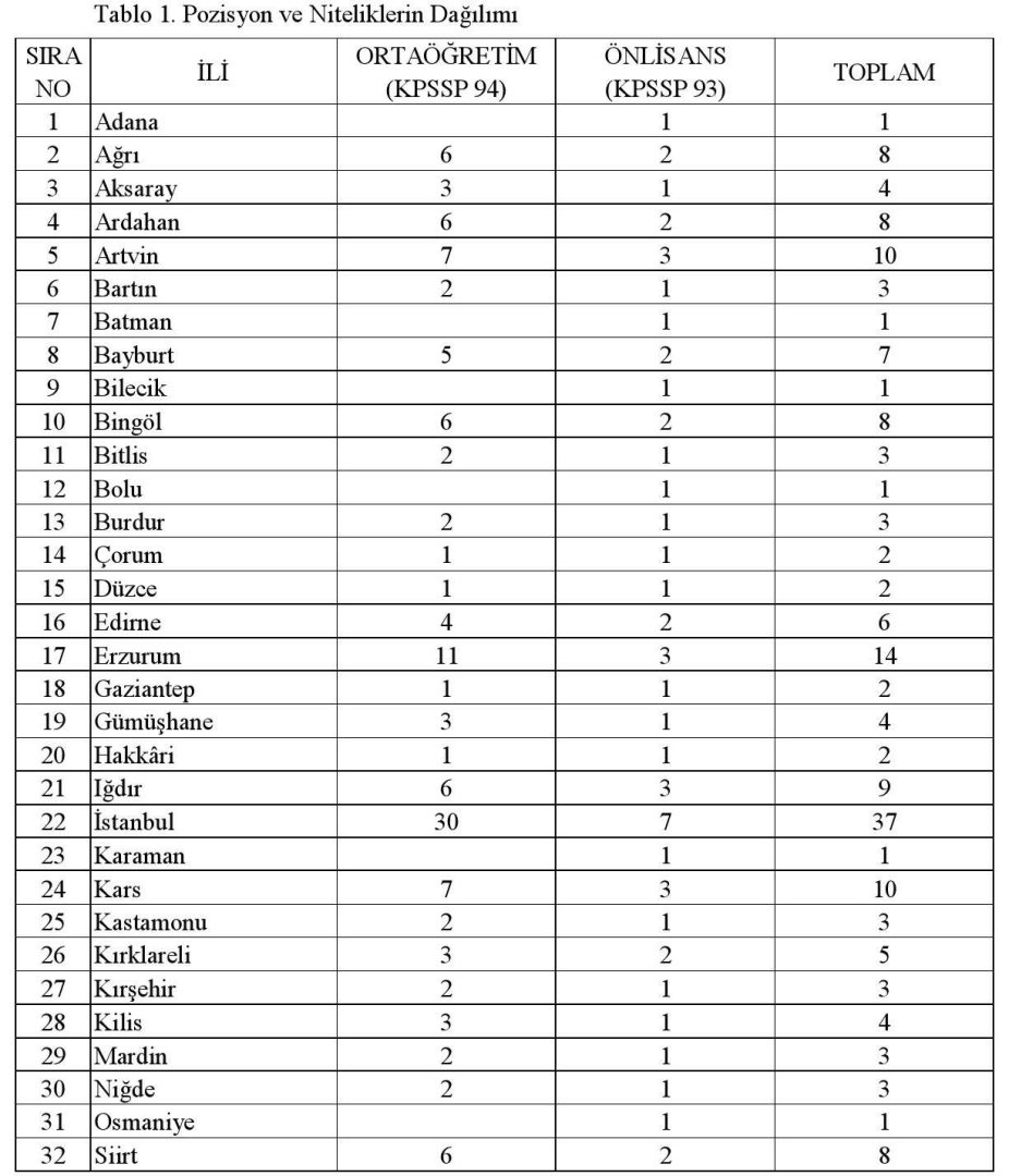 İçişleri Bakanlığı 215 Sözleşmeli Personeli Alım İlanı