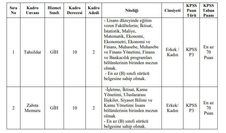 izmir dikili belediyesi memur alım şartları