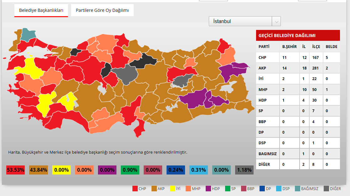 2019 belediye dağılım haritası 2024 yerel seçim ne zaman