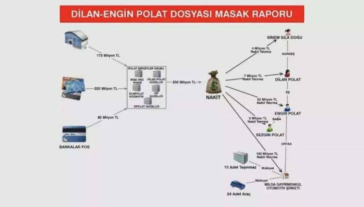 dilan polat masak raporu para alışverişi