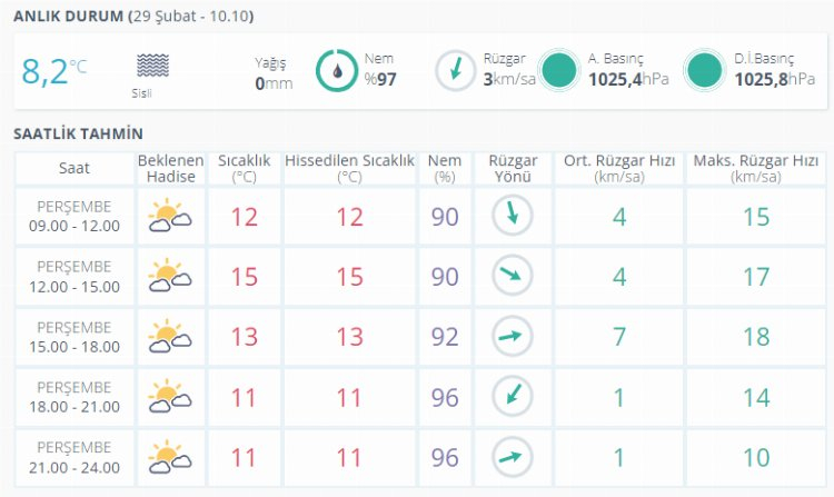 Meteoroloji Yalova uyarısı yaptı! Hafta sonu yağış bekleniyor. (29 Şubat 2024 Yalova'da hava durumu nasıl?)