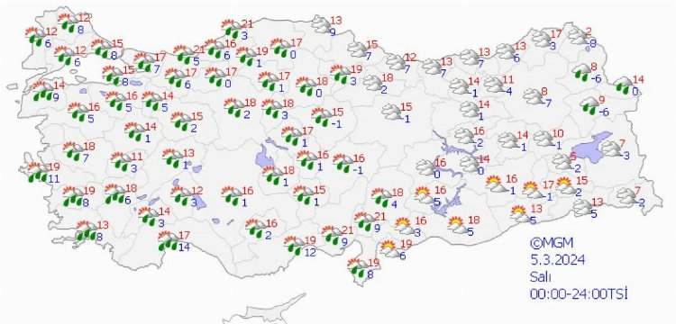 Salı günü hava durumu 