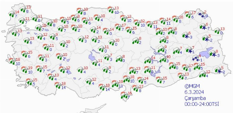 Çarşamba hava durumu 