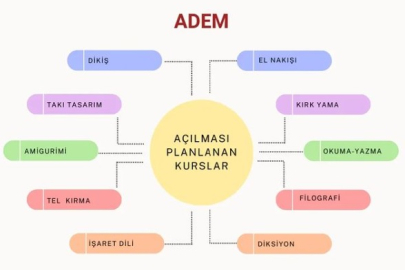 ADEM, yaz ve kış için ayrı kursları veriyor