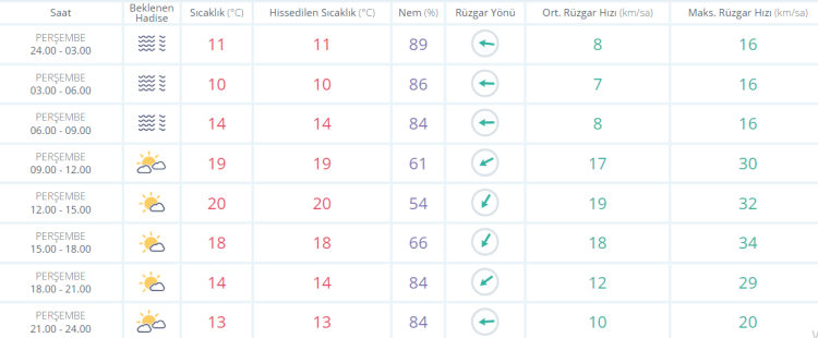 24 ekim 2024 perşembe yalova hava durumu