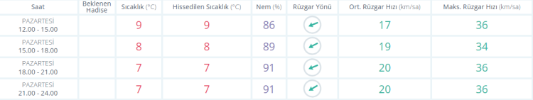 13 ocak 2025 hava durumu yalova