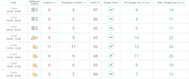 17 ocak 2025 cuma yalova hava durumu